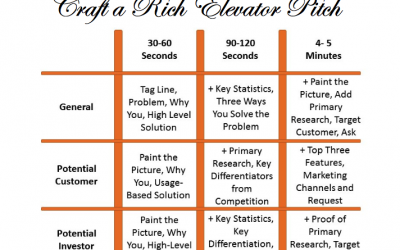 3 Questions to Answer in Order to Craft a Rich Elevator Pitch