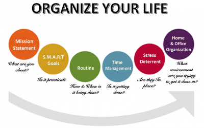 How to Organize Your Life So It Work For and Not Against You