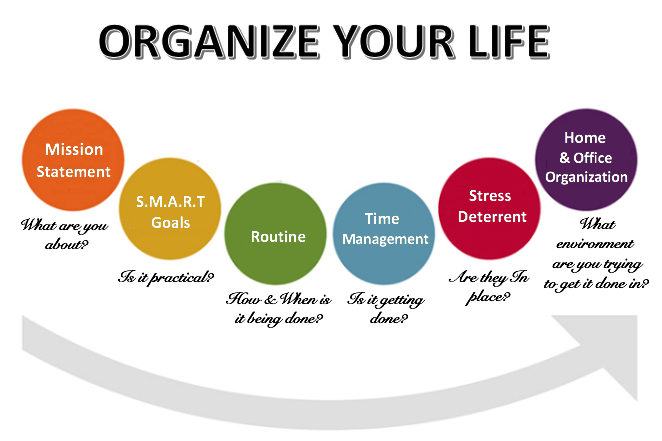 Organize Your Life So It Work For & Not Against You